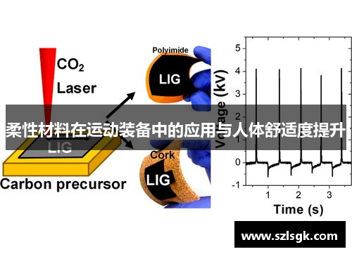 柔性材料在运动装备中的应用与人体舒适度提升